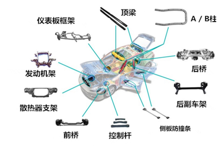 内高压成型助力汽车结构轻量化进程 广东思豪内高压科技有限公司