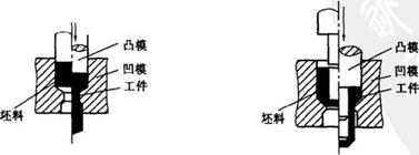 (a),图1.1正挤压,(b),G:\推广类\液压机械方面的知识\media\image2.jpeg