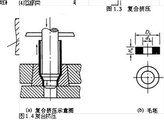 坯料,F凸模,G:\推广类\液压机械方面的知识\media\image4.jpeg, 
(b)杯-杆类
,⑷双杯类
 
图1.4复合挤压
