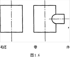  
毛坯	零件
图1.6
